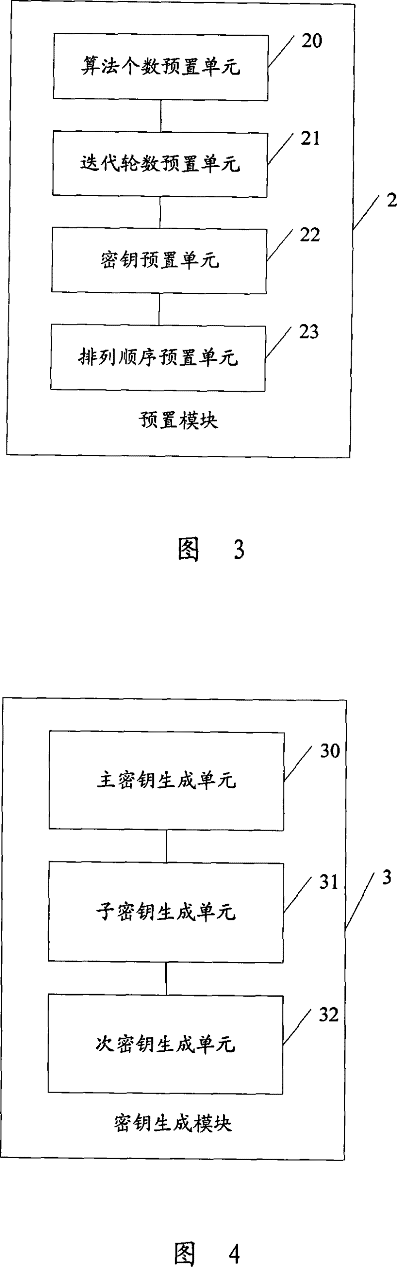 Implementation method and device for real-time transmission data encryption algorithm