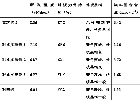 Preparation method of colored nylon fishing net thread with excellent comprehensive characteristics