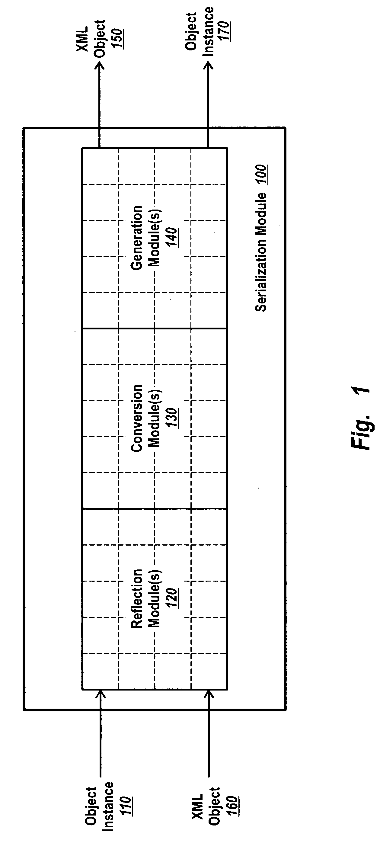 Type bridges