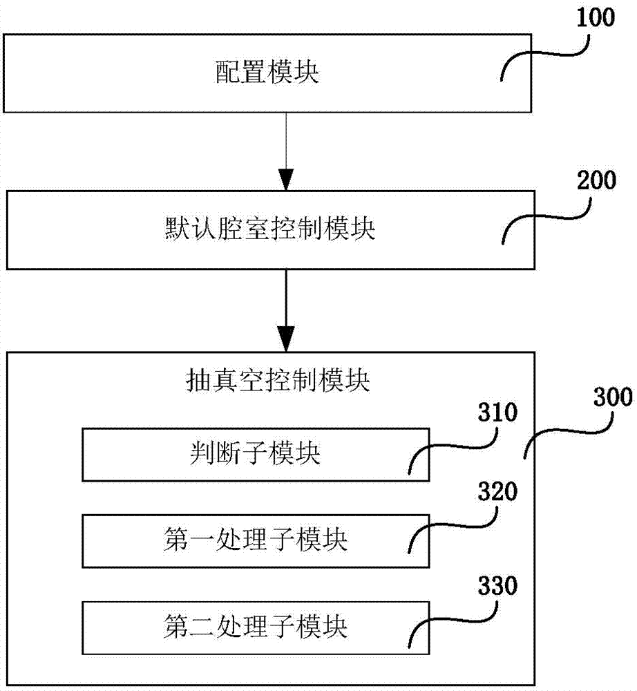 Vacuuming control method and system of ITO-PVD equipment