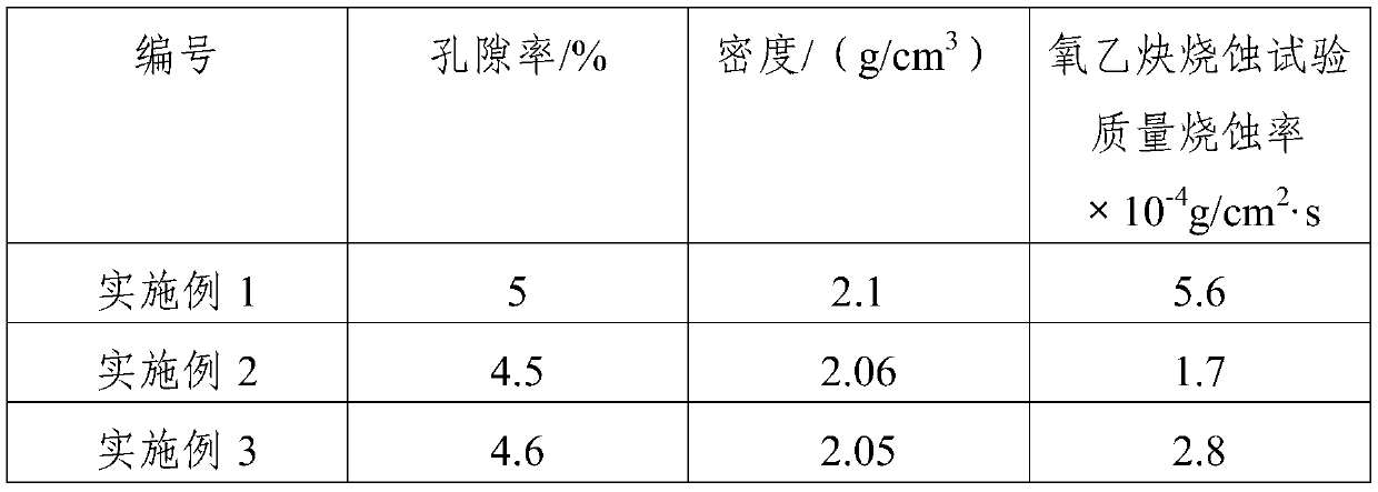 Gradient ultrahigh-temperature ceramic-based composite material and preparation method thereof