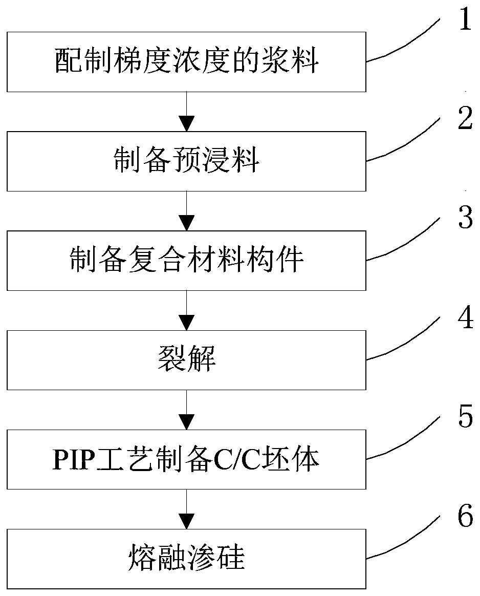 Gradient ultrahigh-temperature ceramic-based composite material and preparation method thereof