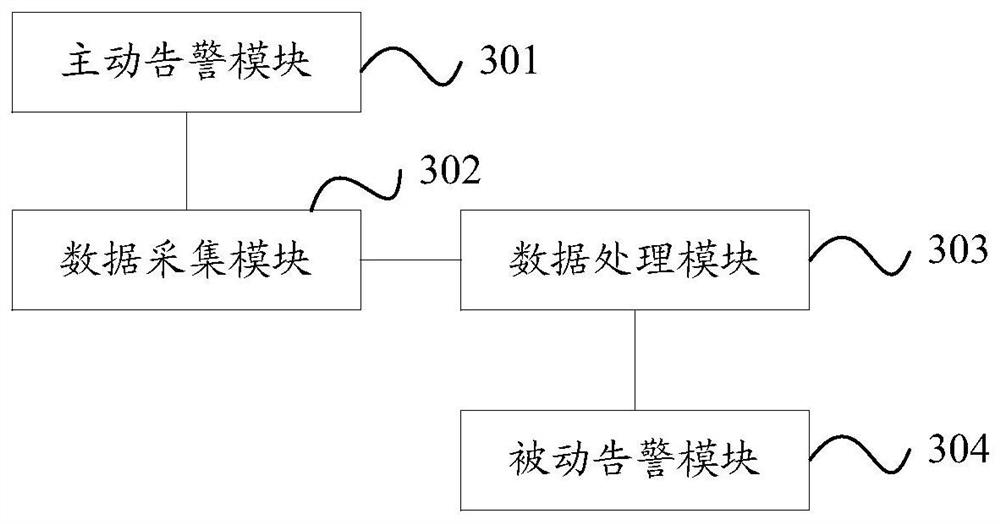 A kind of warning method and device of pim platform