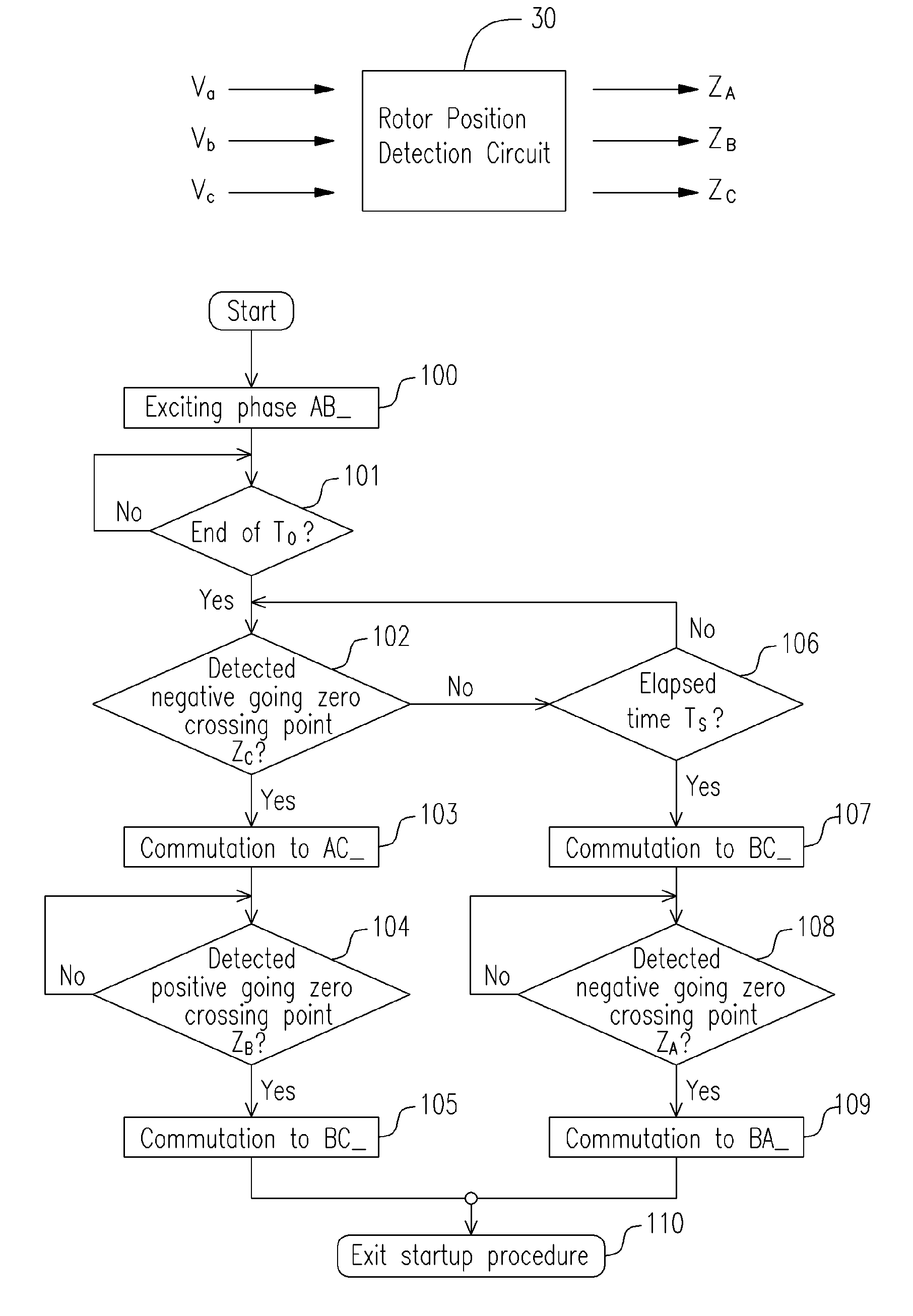 Startup procedure for sensorless brushless DC motor