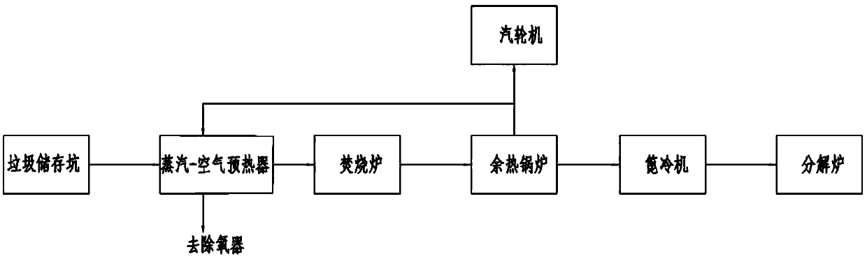 Cement kiln cooperative processing domestic garbage power generation system and method