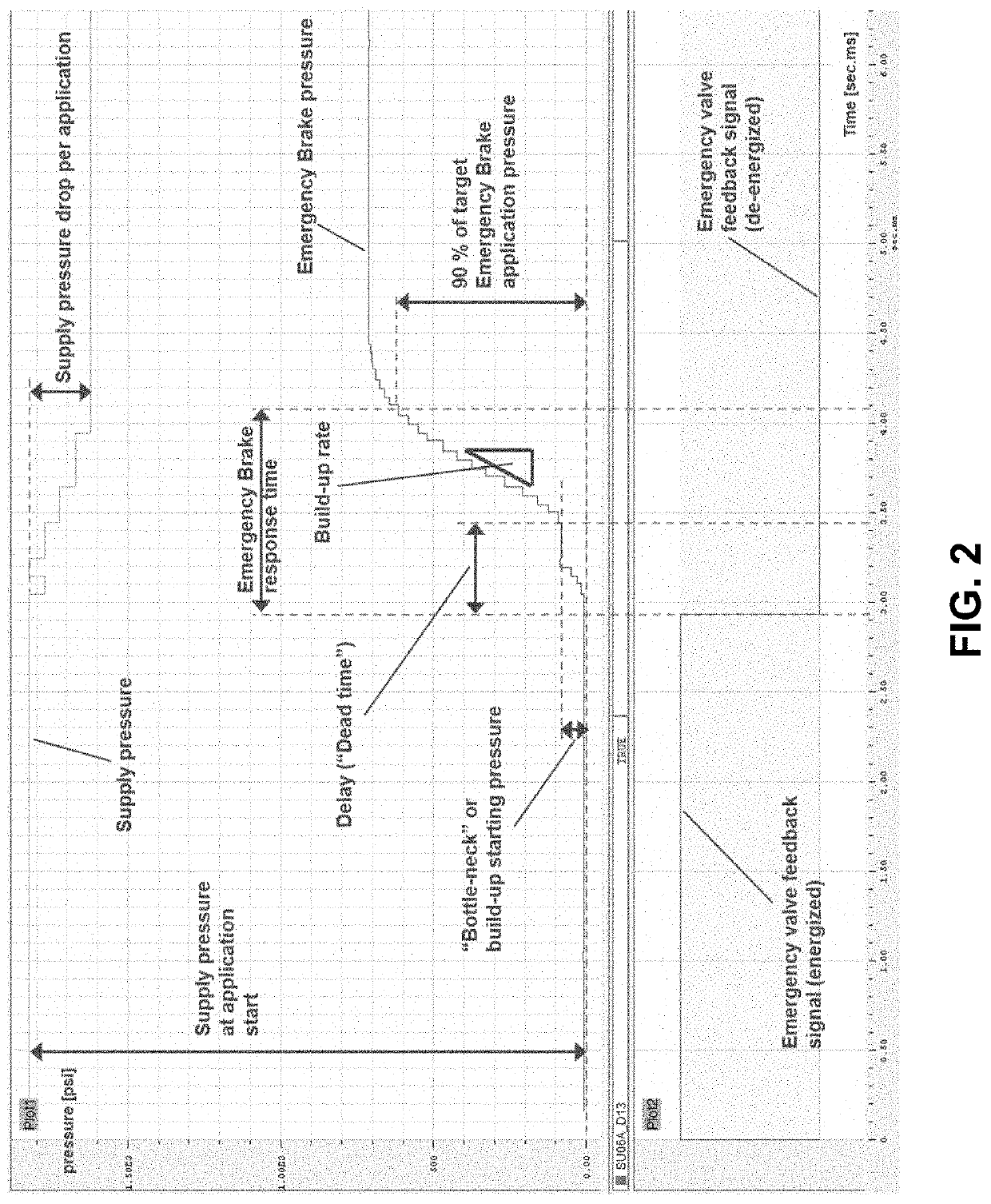 System and method for emergency brake control