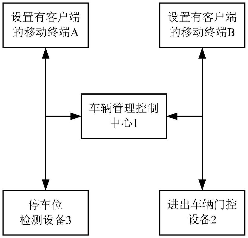 A temporary parking method, device and electronic equipment