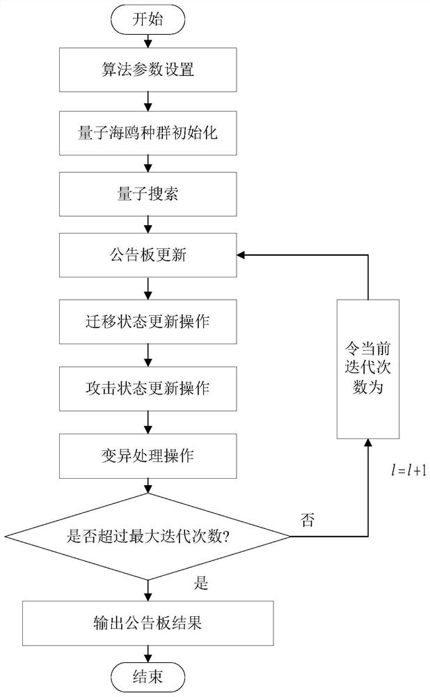 Sea skimming aircraft tail end flight parameter design method