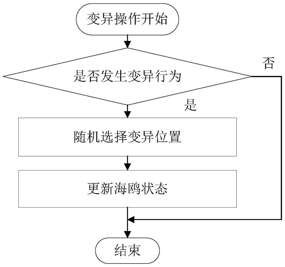 Sea skimming aircraft tail end flight parameter design method