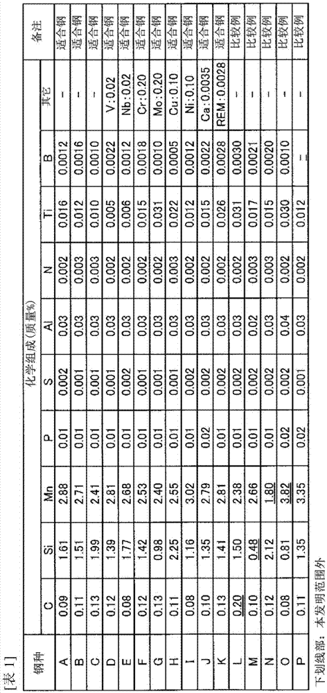 High-strength cold rolled steel sheet having high yield ratio and method for producing said sheet