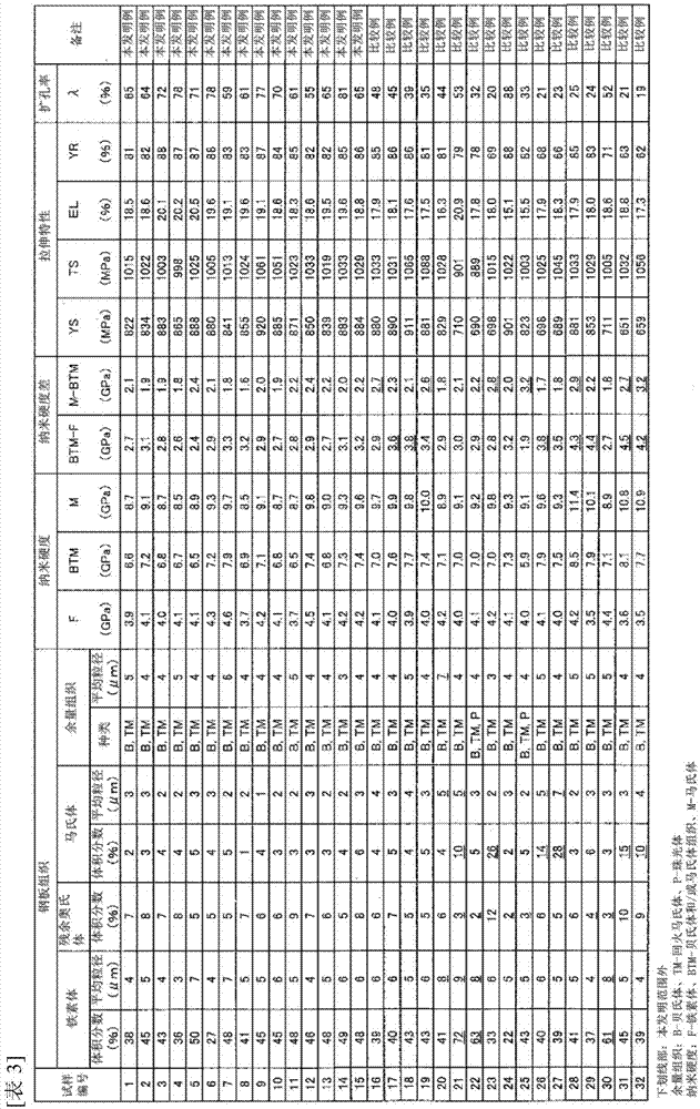 High-strength cold rolled steel sheet having high yield ratio and method for producing said sheet