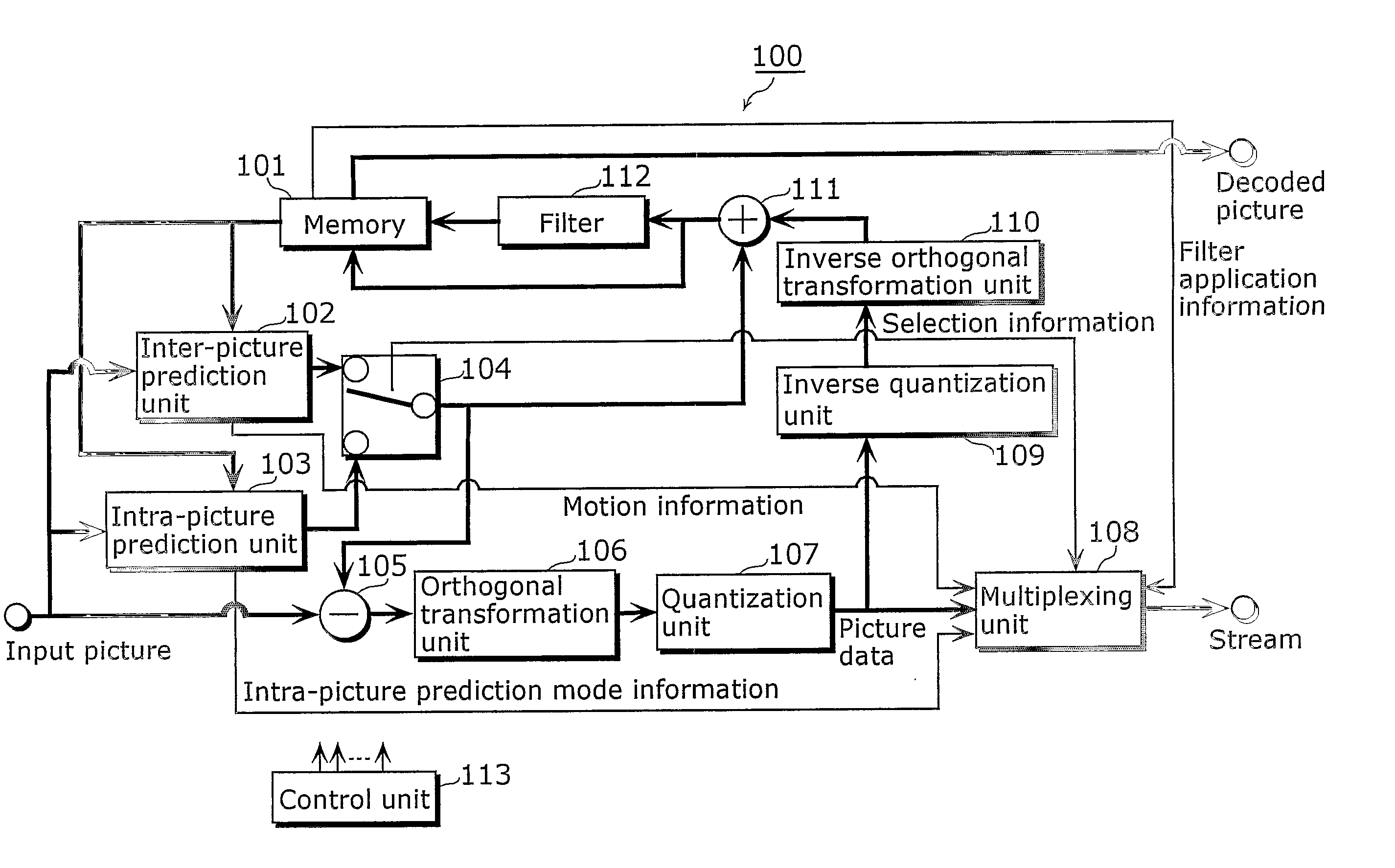 Moving picture coding method, moving picture decoding method and program