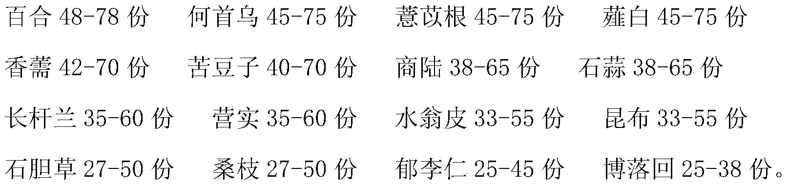 Traditional Chinese medicine ointment for treating dermatophytoses and preparation method thereof