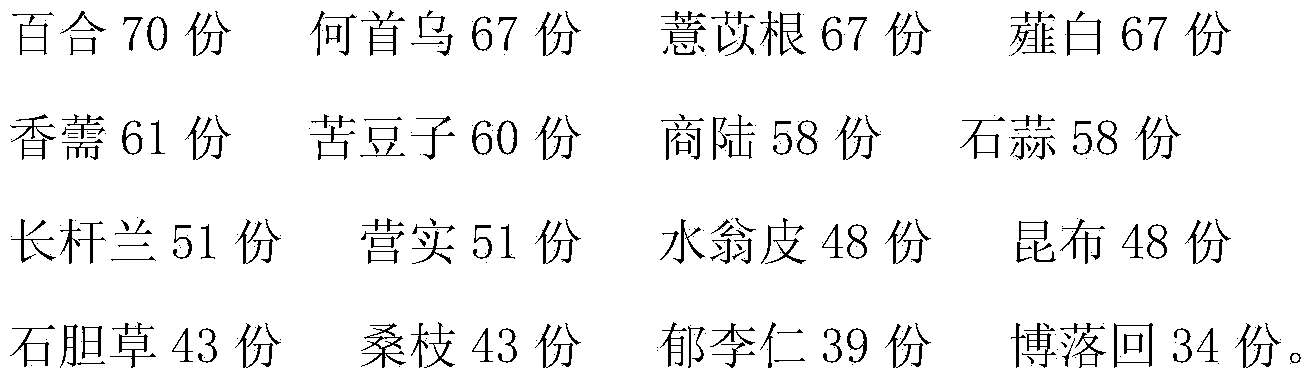 Traditional Chinese medicine ointment for treating dermatophytoses and preparation method thereof