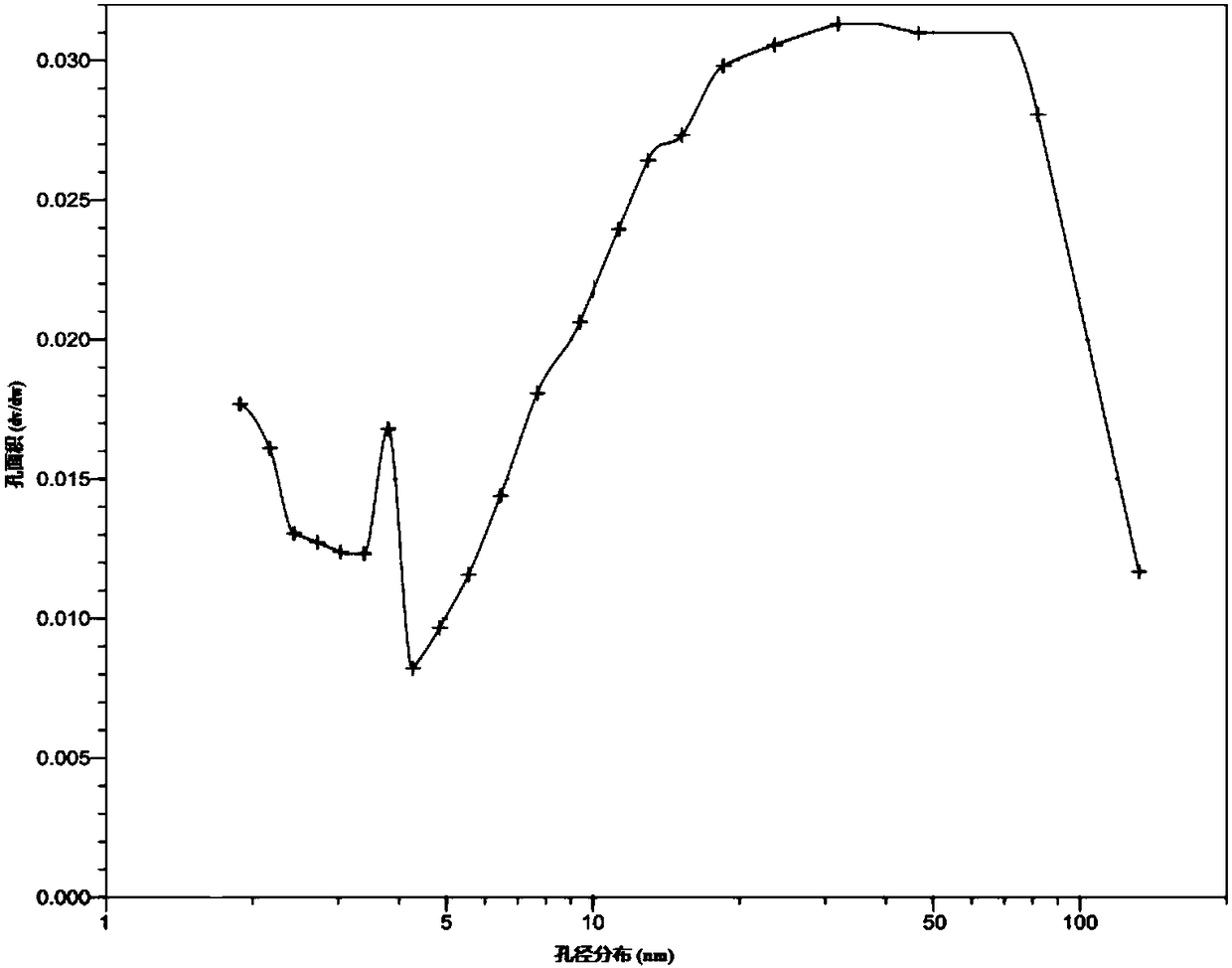 Modified ZSM-35 molecular sieve and preparation method thereof