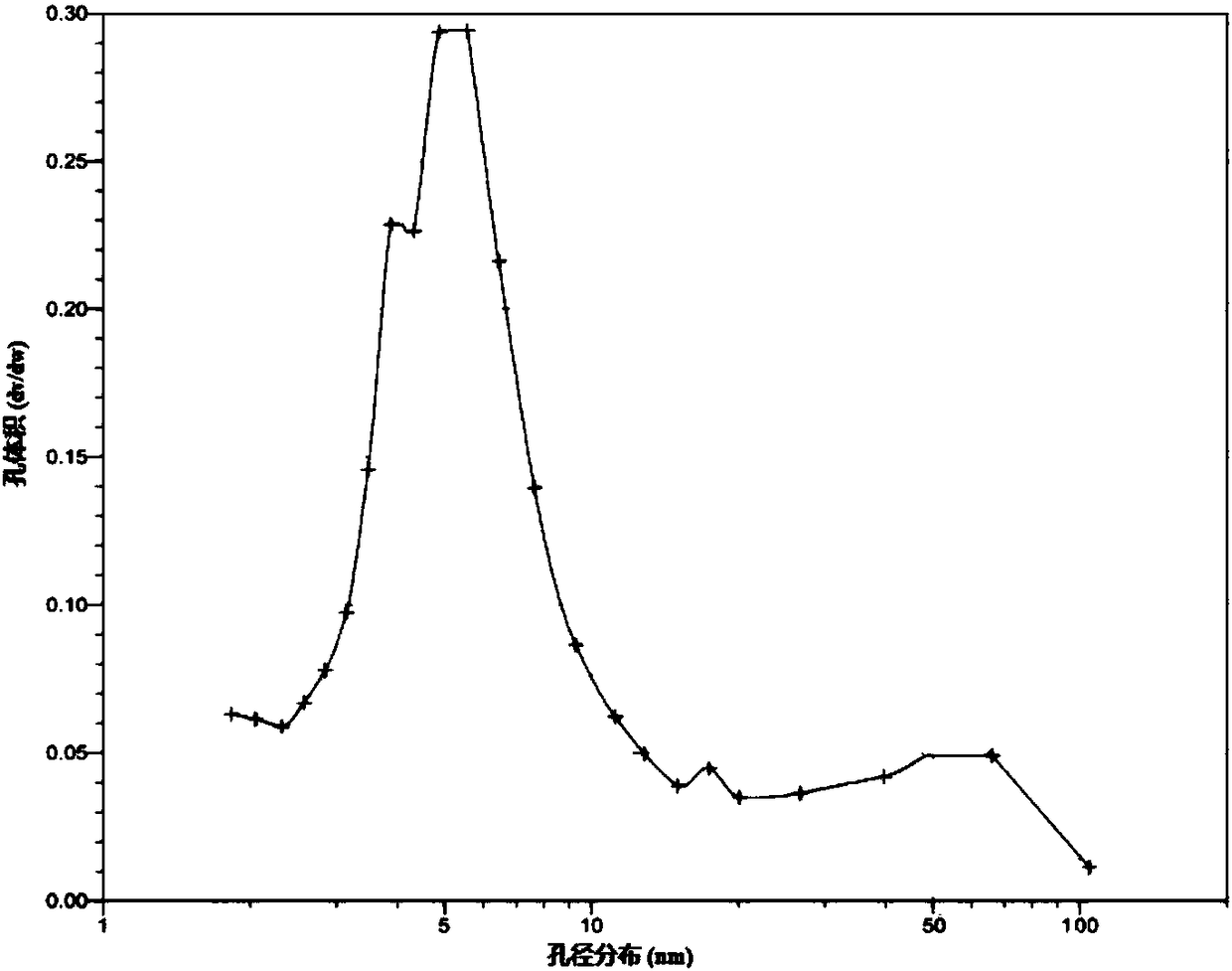 Modified ZSM-35 molecular sieve and preparation method thereof