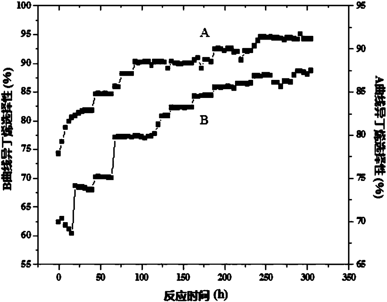 Modified ZSM-35 molecular sieve and preparation method thereof