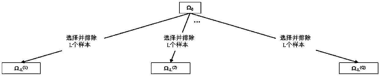 Modeling and validation methods for compressed sensing and MRI