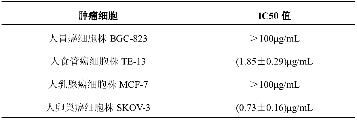 Acanthopanax trifoliatus polysaccharide, preparation method thereof, and application of Acanthopanax trifoliatus polysaccharide in preparation of antitumor drugs