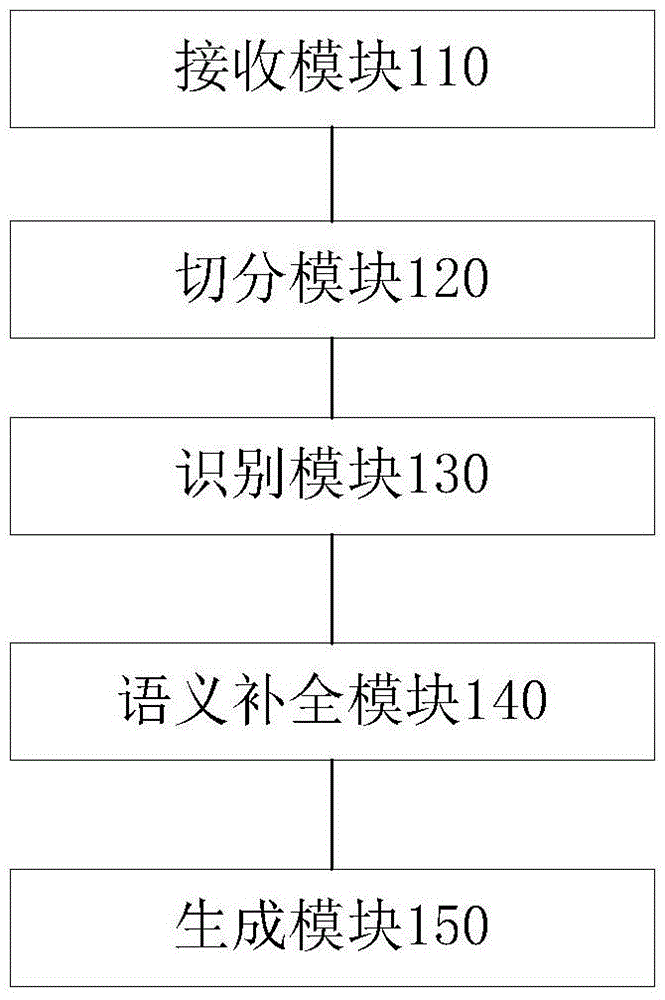 Continuous speech man-machine interaction method and system