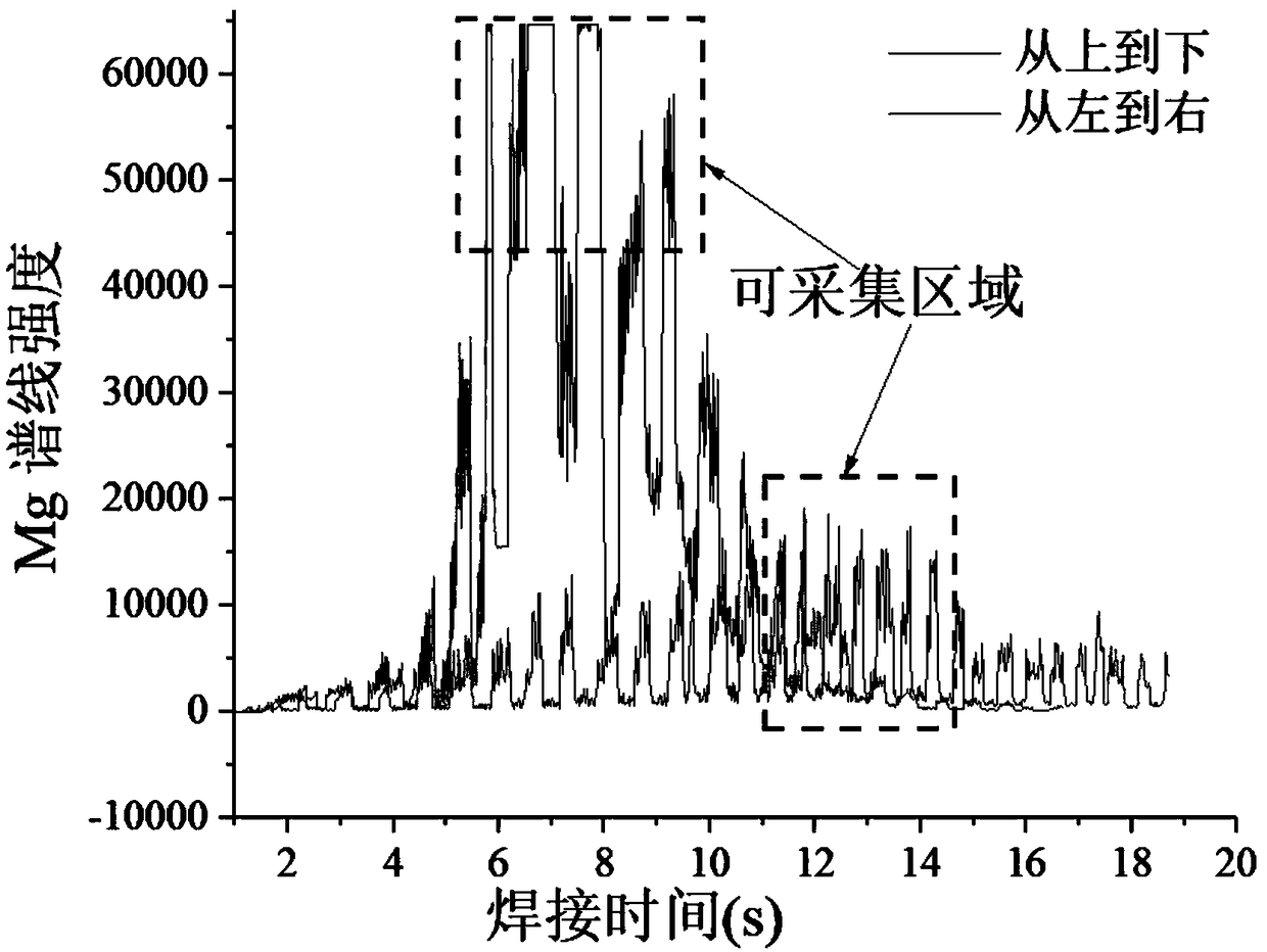 Aluminum alloy fusion welding process state detection method and device