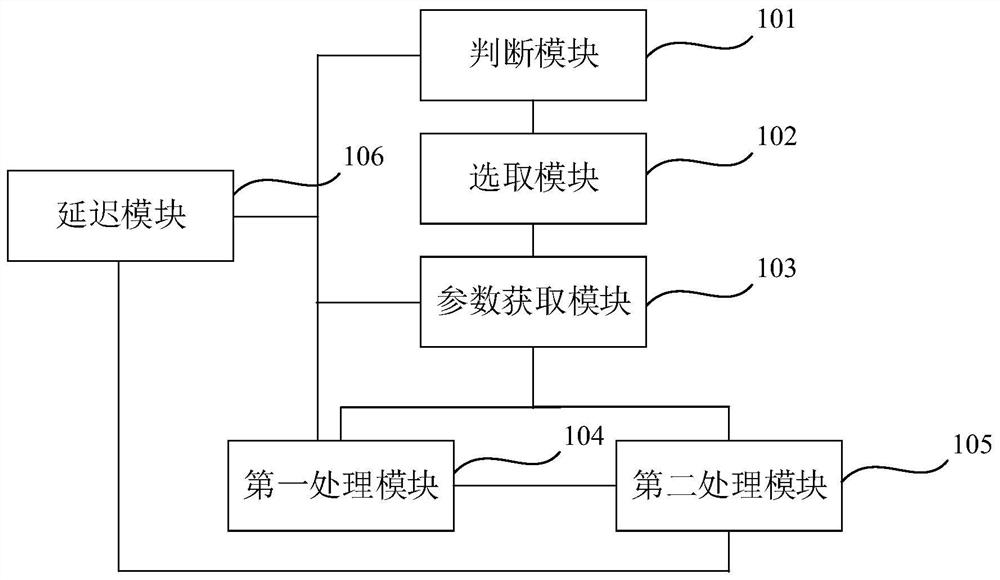 Torque transmission method and device