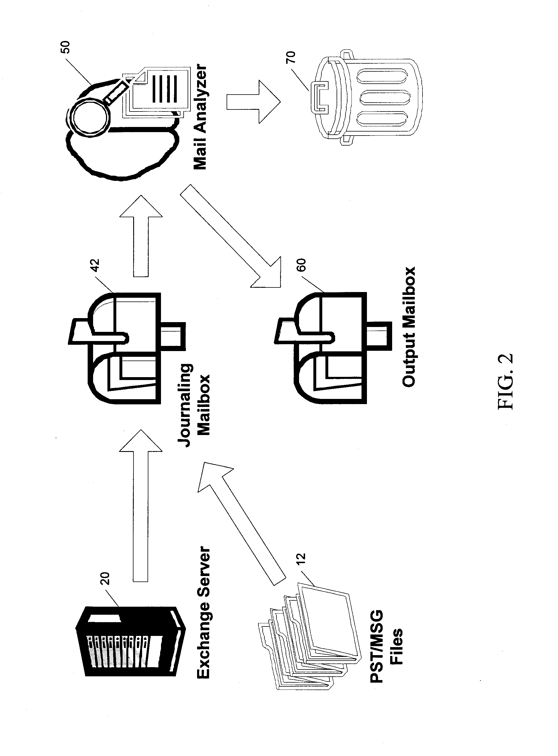 System and method for analyzing and filtering journaled electronic mail