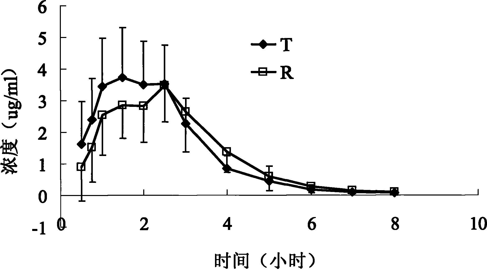 Sustained-release composition of cefaclor