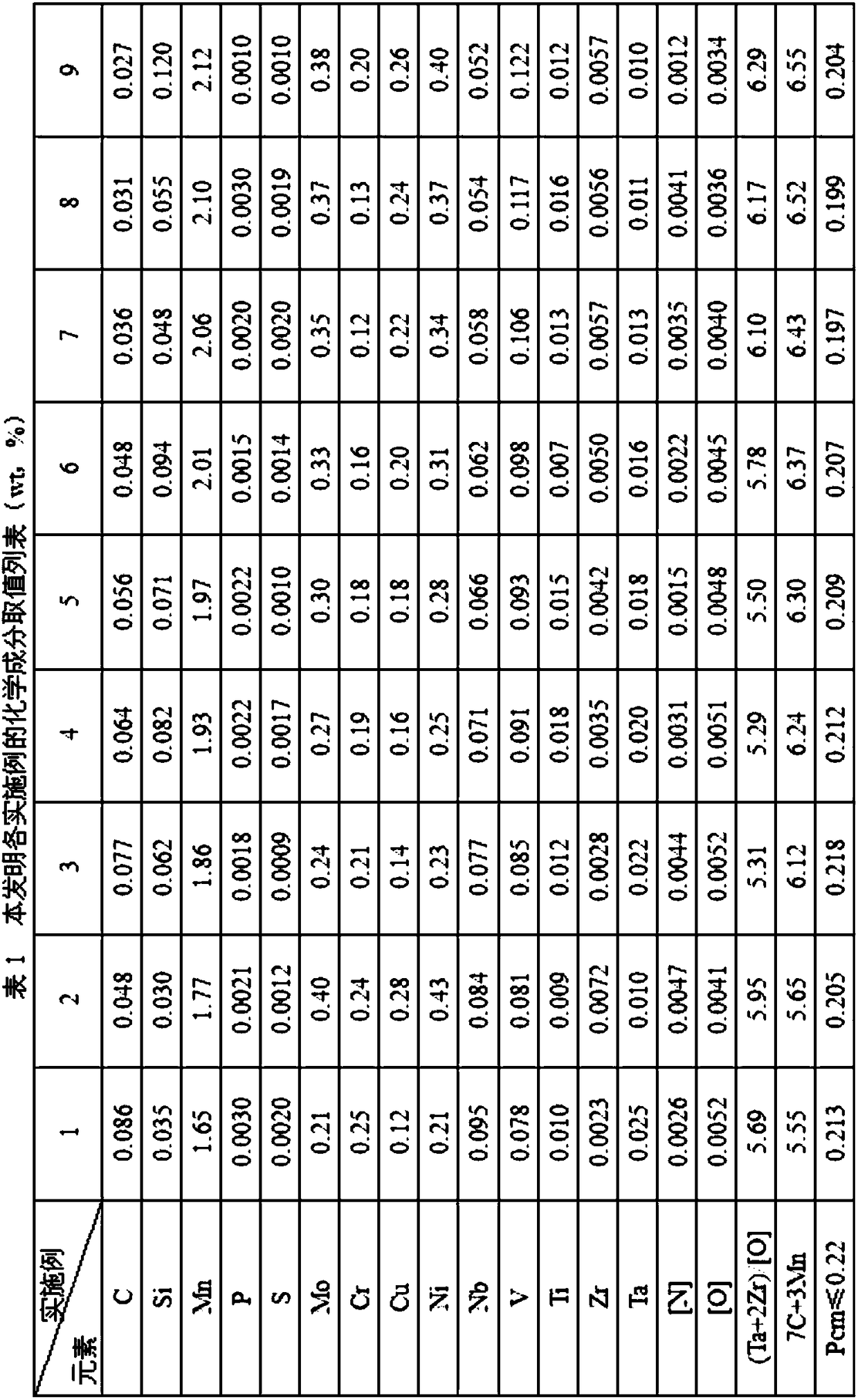 Fire resistant and weather resistant steel with yield strength larger than or equal 690 MPa and used for welding structure and production method thereof