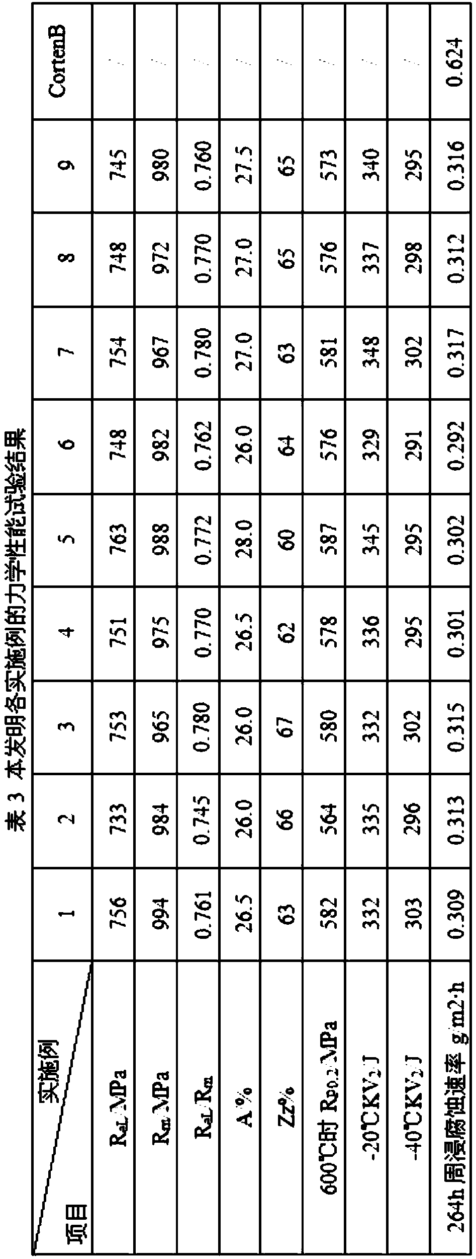 Fire resistant and weather resistant steel with yield strength larger than or equal 690 MPa and used for welding structure and production method thereof