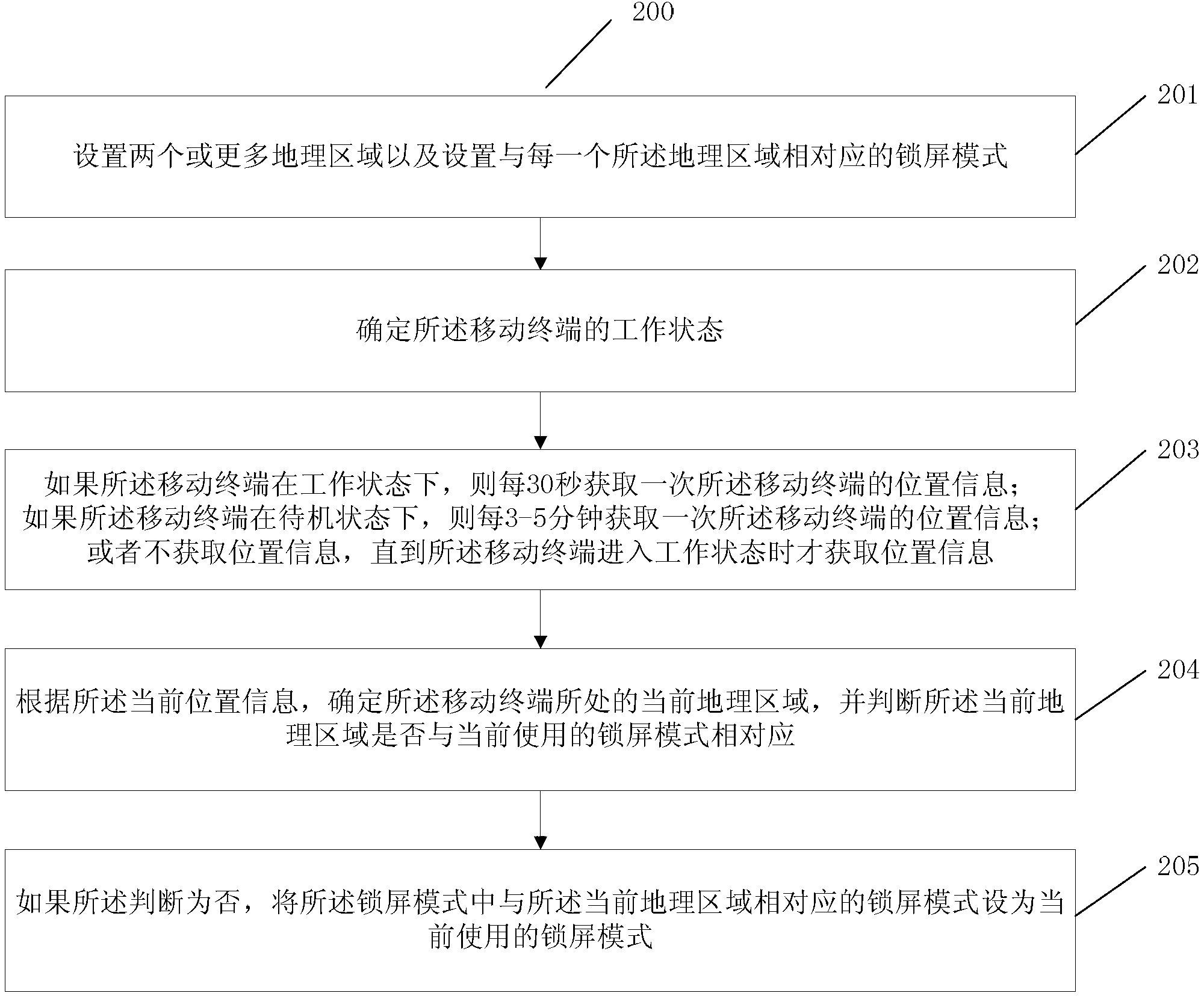 Method and device for conducting dynamic switching to screen locking mode of mobile terminal