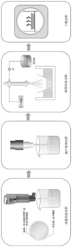 Capsule extrusion type functional food 3D printing material as well as preparation method and application thereof