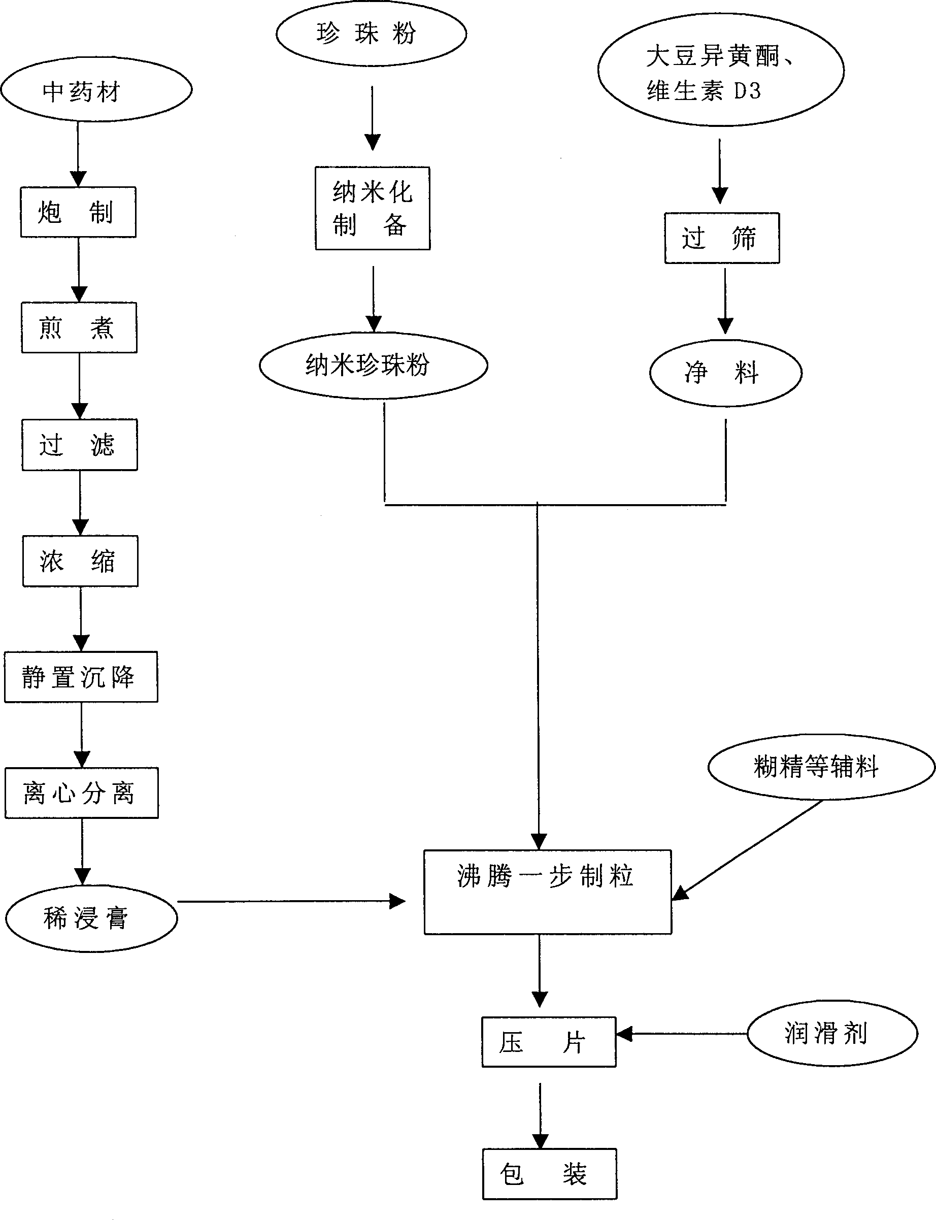 Medicine composition for treating osteoporosis