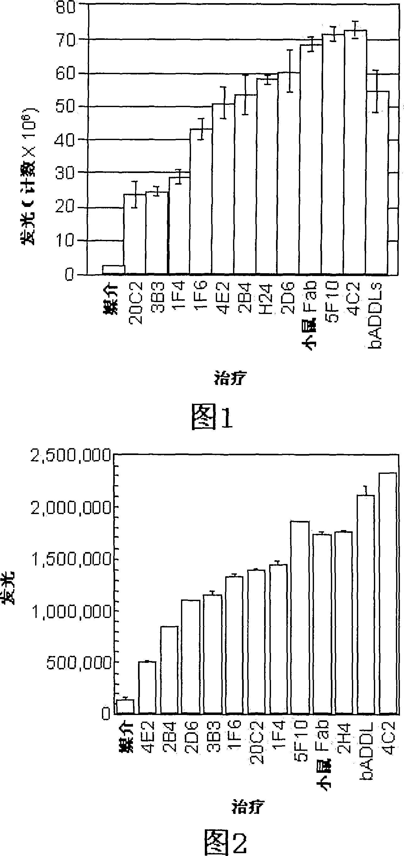 Anti-addl antibodies and uses thereof