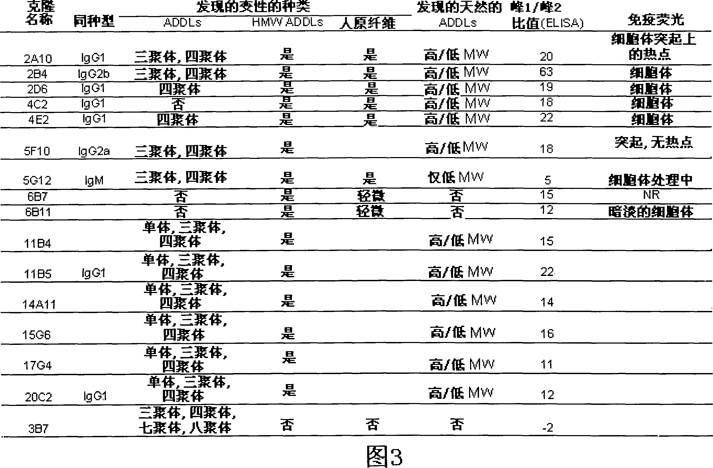 Anti-addl antibodies and uses thereof