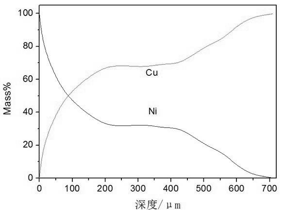 Cu-Ni functionally gradient material and preparation method thereof