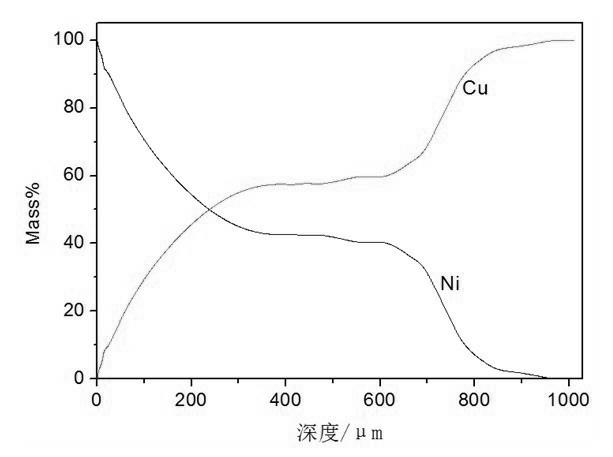 Cu-Ni functionally gradient material and preparation method thereof