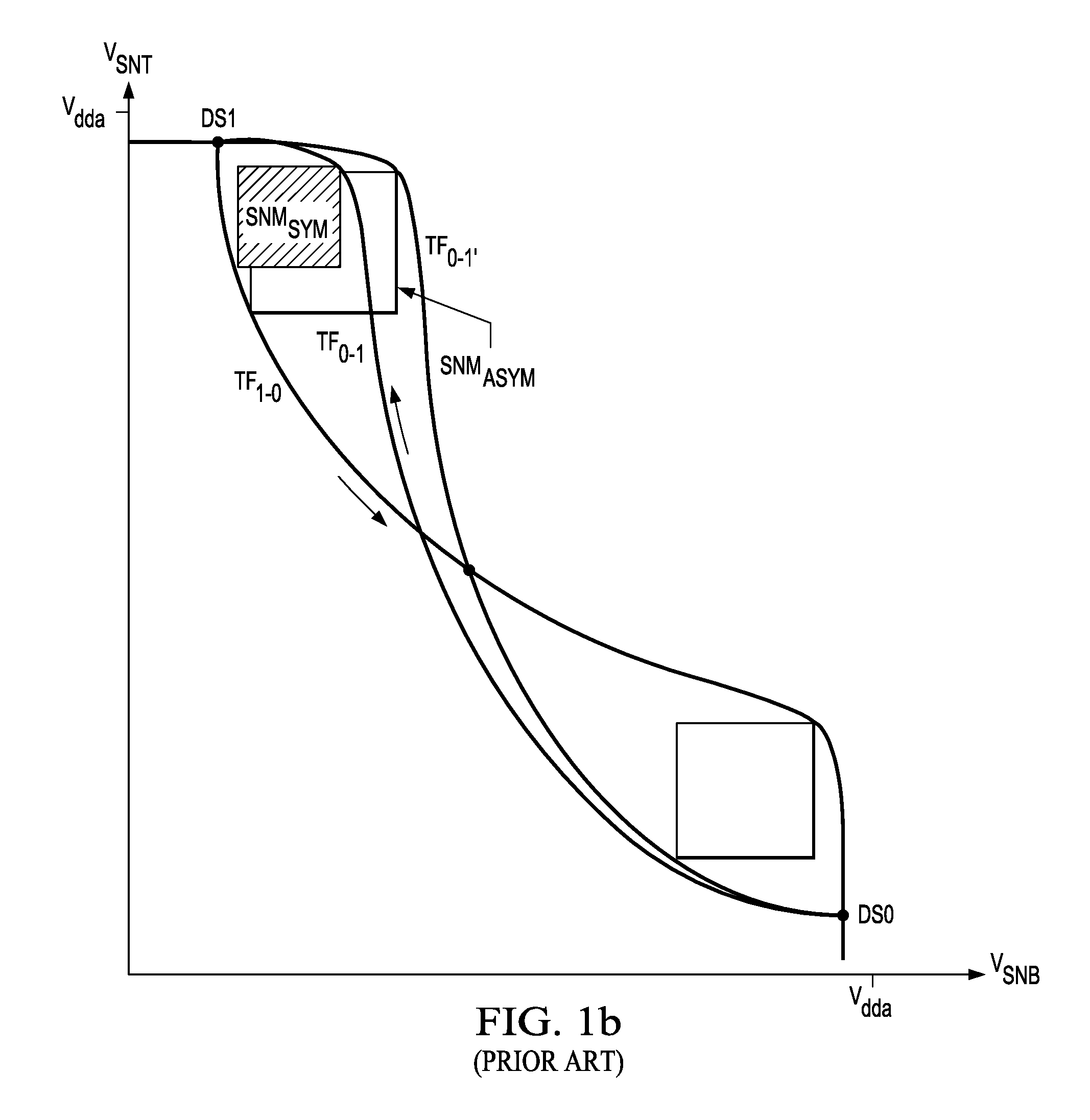 Asymmetric static random access memory cell with dual stress liner