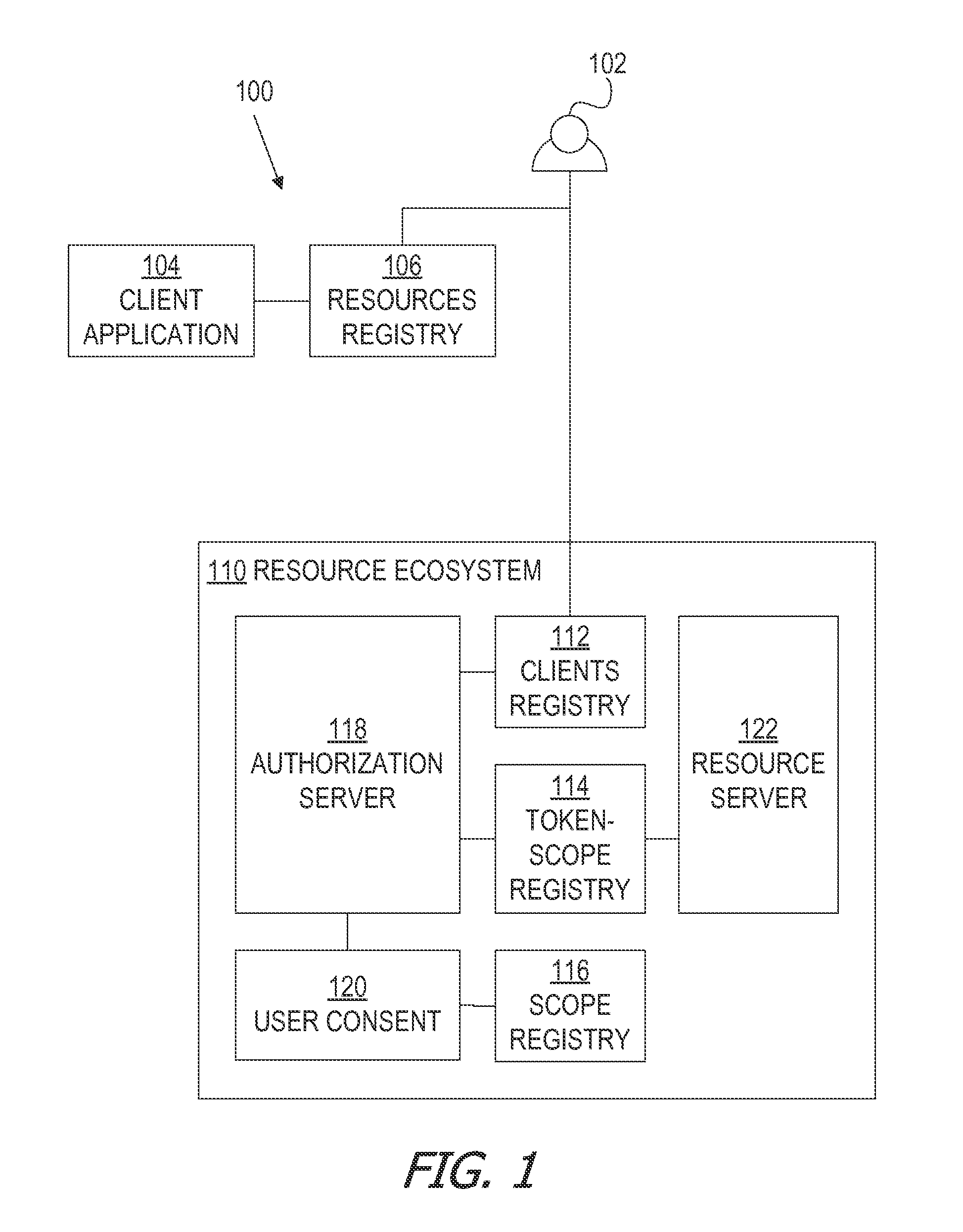 Oauth framework