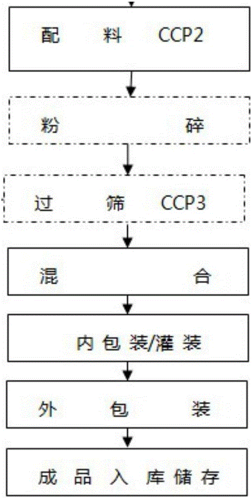 Hydrogen-enriched water powder solid beverage