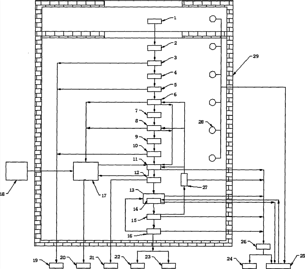 Household garbage integrated treatment and resource utilization environmental protection system