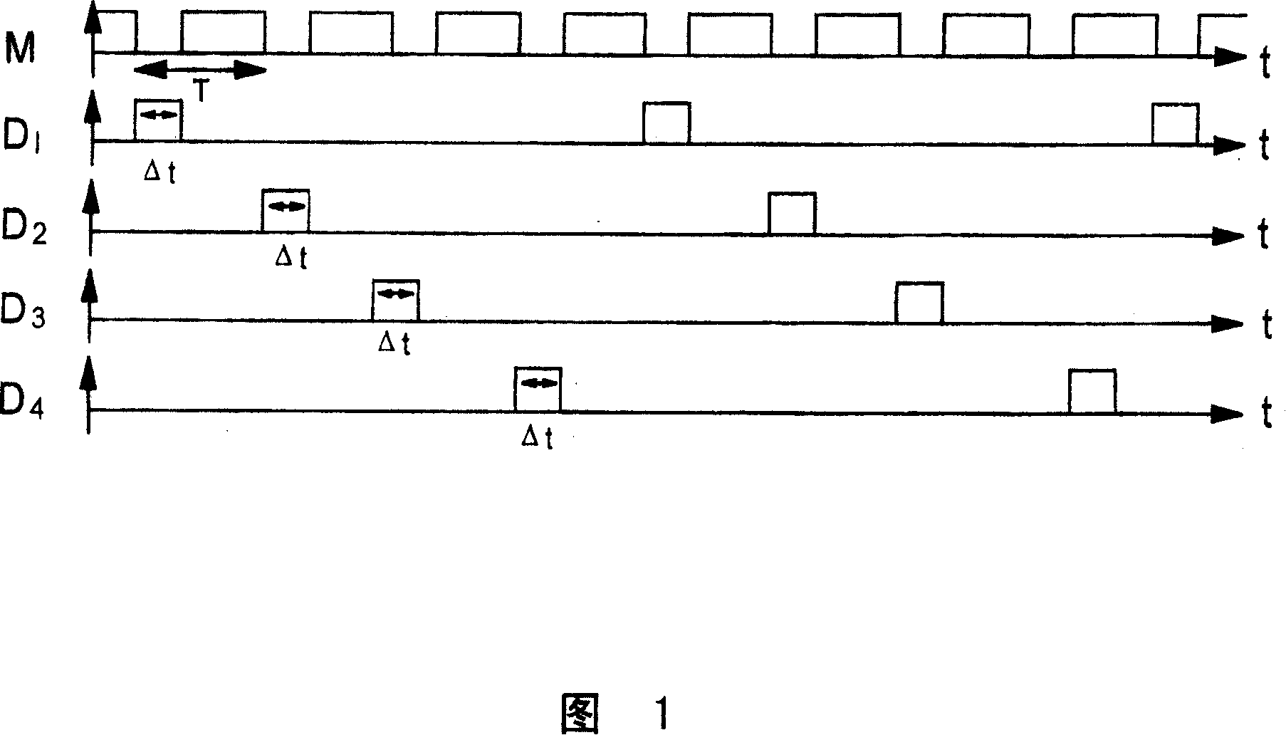 Method of operating a measuring apparatus