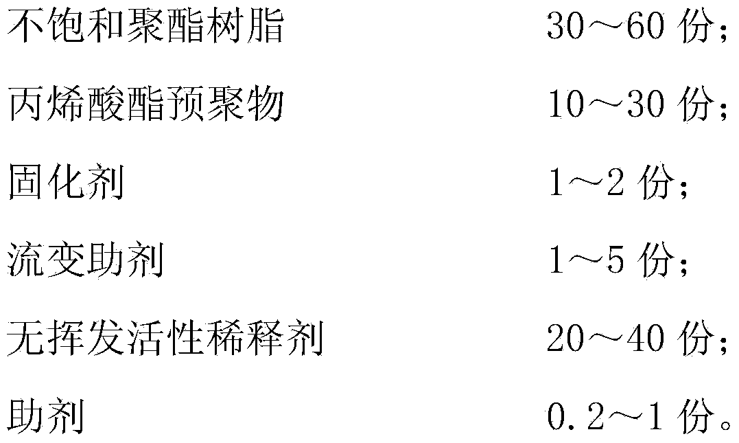 Dipping insulating paint and preparation method therefor