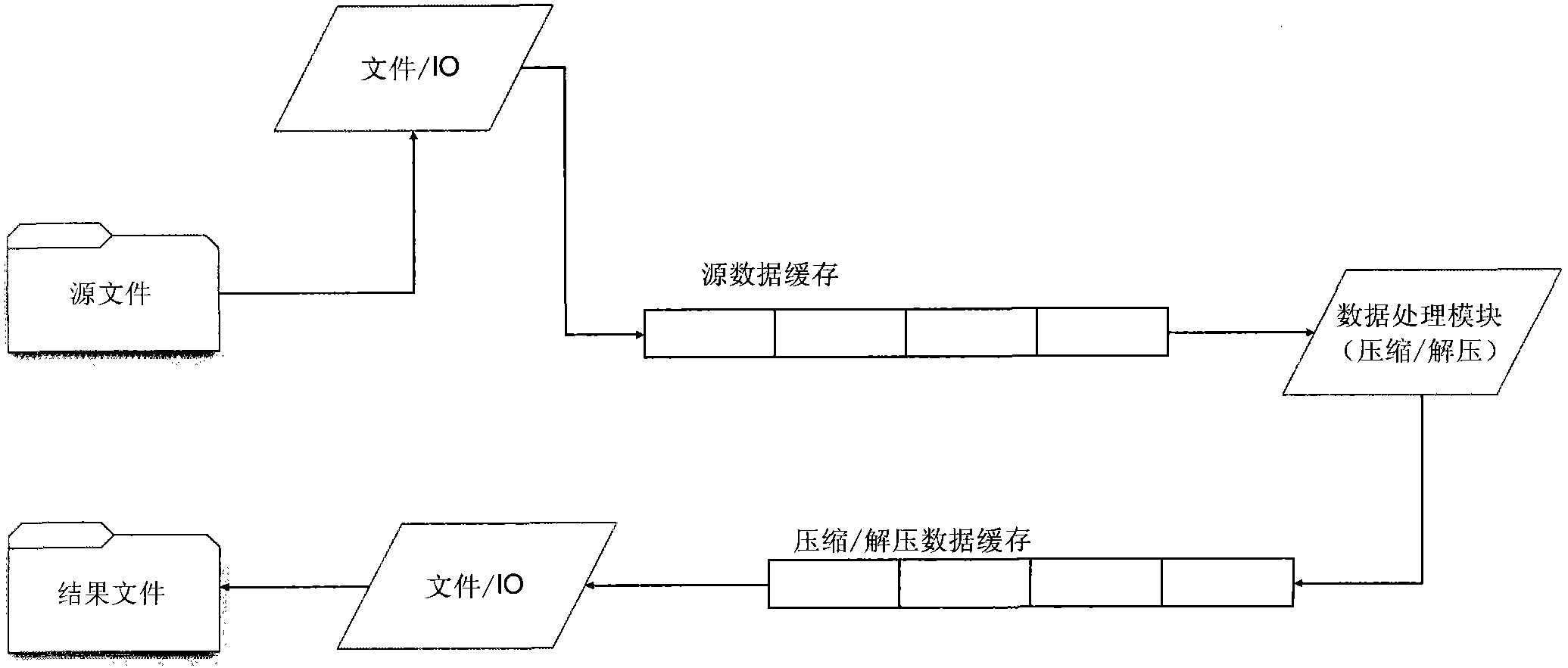 Binary coding-based domain name system (DNS) data compression and decompression methods and systems