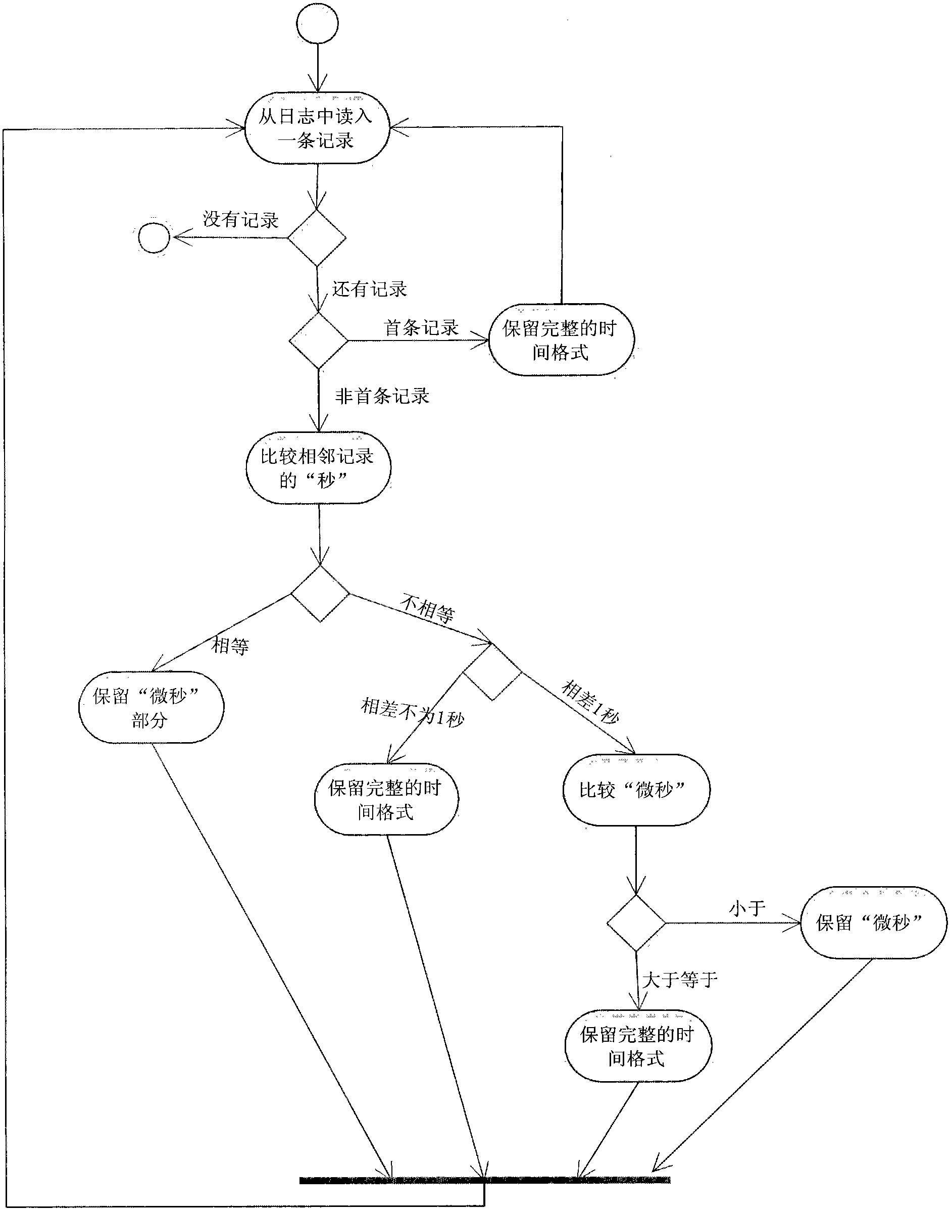 Binary coding-based domain name system (DNS) data compression and decompression methods and systems