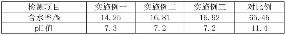 Heavy metal polluted bottom mud curing agent and curing method thereof