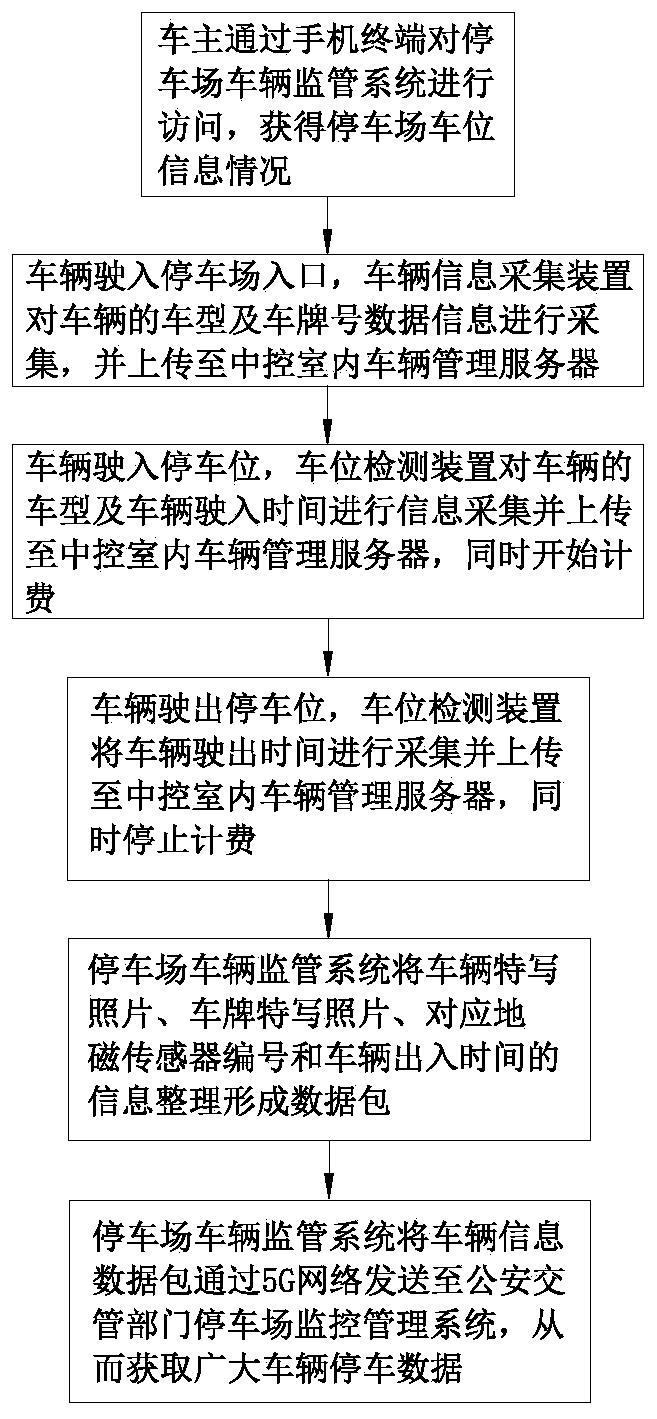 Object data acquisition, management and analysis method based on 5G communication