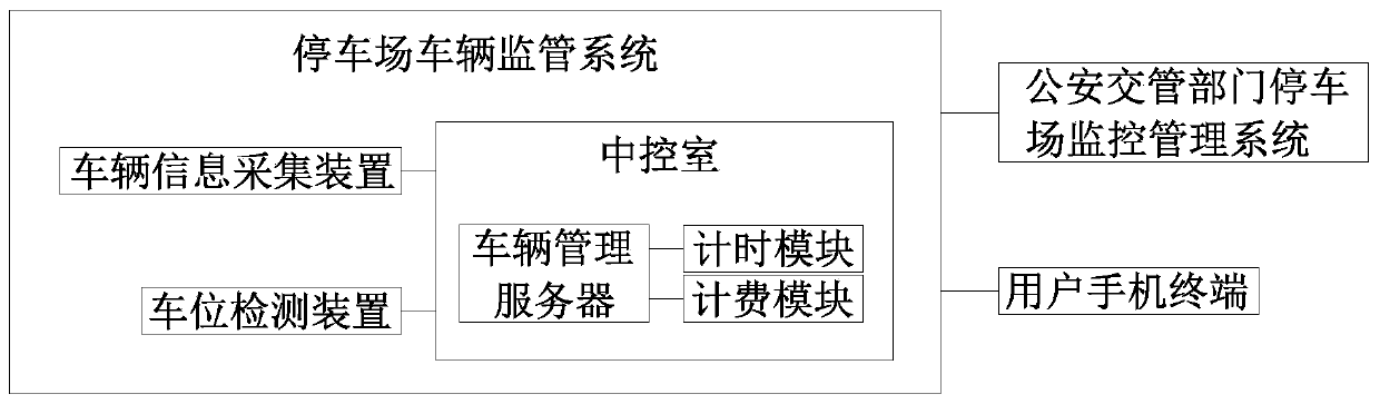 Object data acquisition, management and analysis method based on 5G communication