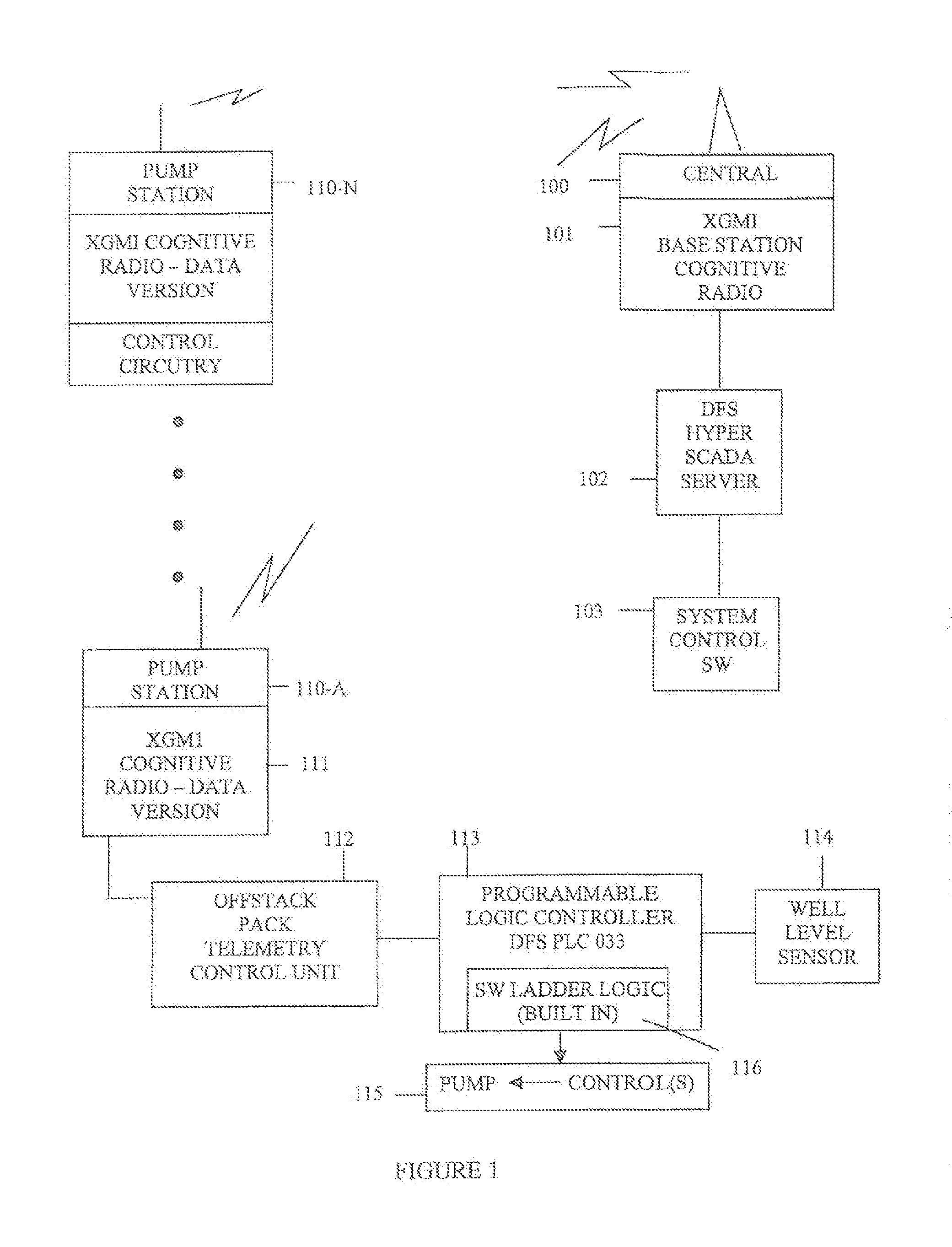 Fluid flow management system and associated methods