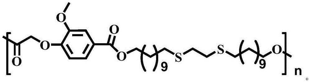 Method for preparing degradable polyester based on 10-undecenoic acid and vanillic acid